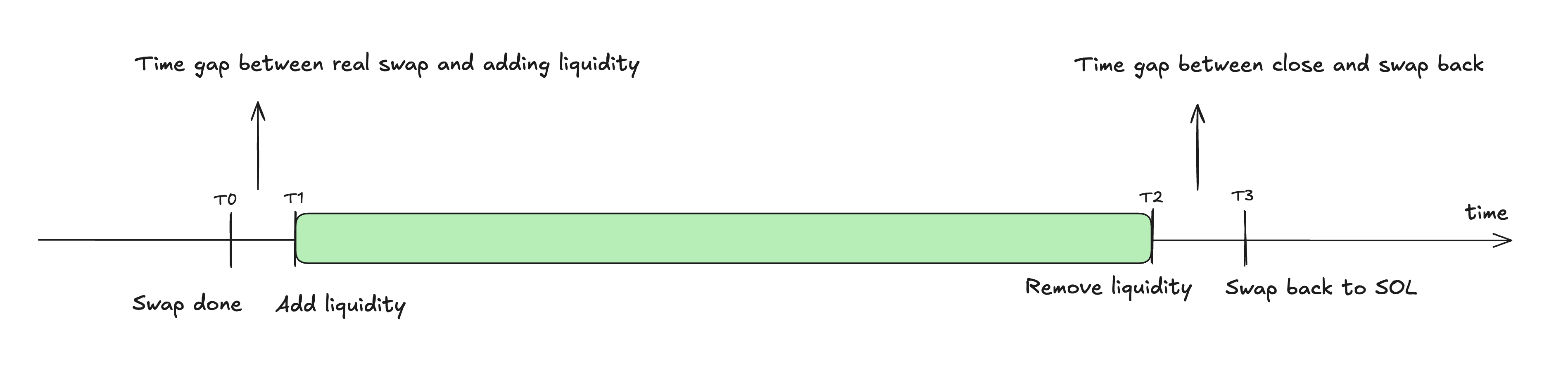 Data Methodology - LP Agent Documentation